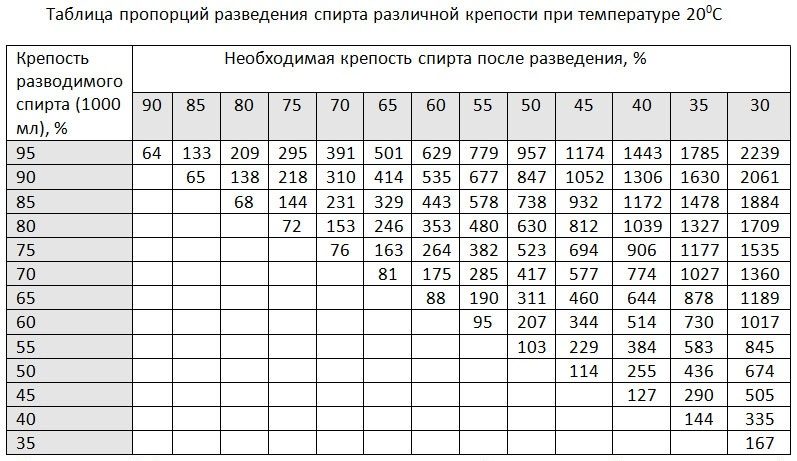 Какую водку использовать для золочения